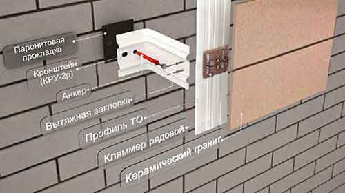 Кронштейн стандартный для вентилируемого фасада