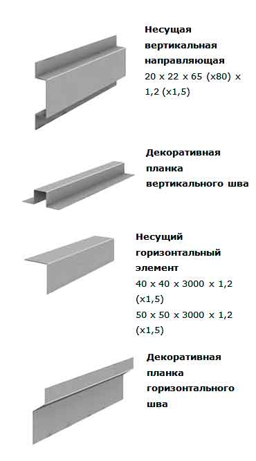 Виды оцинкованных профилей для вентфасада
