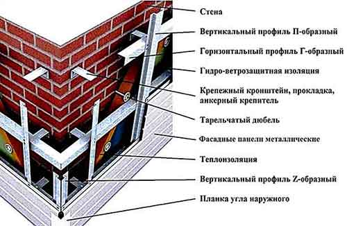 Профиль ГО на фасаде